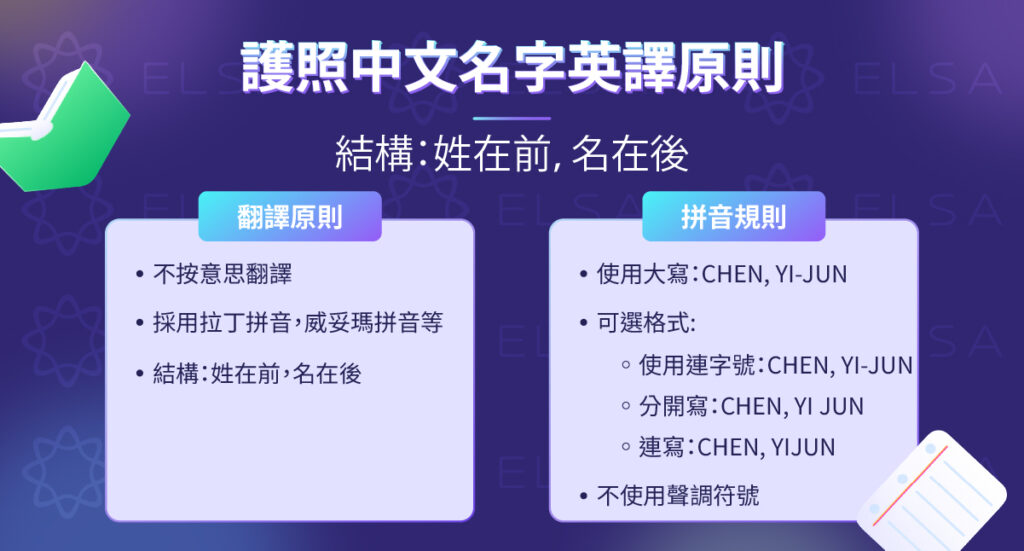 中文名字翻譯成護照英文時應依外交部認可的羅馬拼音規則，並採用姓氏在前、名字在後的格式。