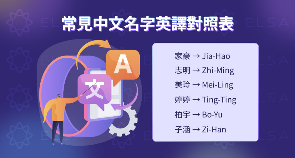 本表整理台灣常見中文姓名對應的外交部建議英文拼音，方便查詢與正確使用於正式文件。