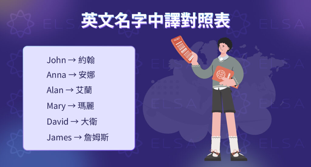收錄常見英文名字及其對應中文譯名，可快速查詢英文名字翻譯中文名字的常用寫法。