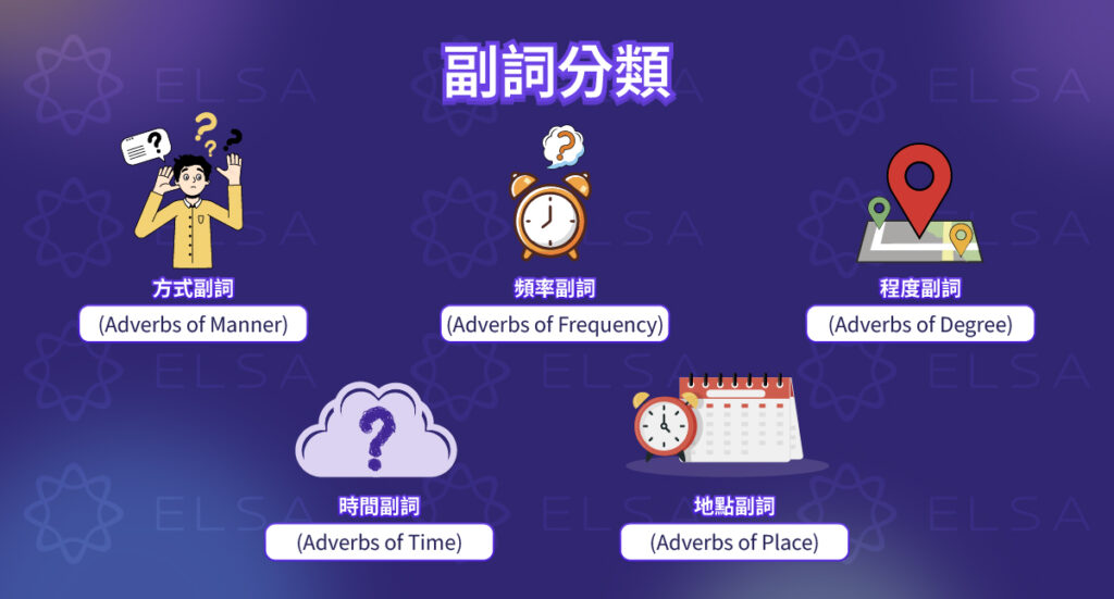英文中最常見的5大副詞類別 英文中最常見的5大副詞類別