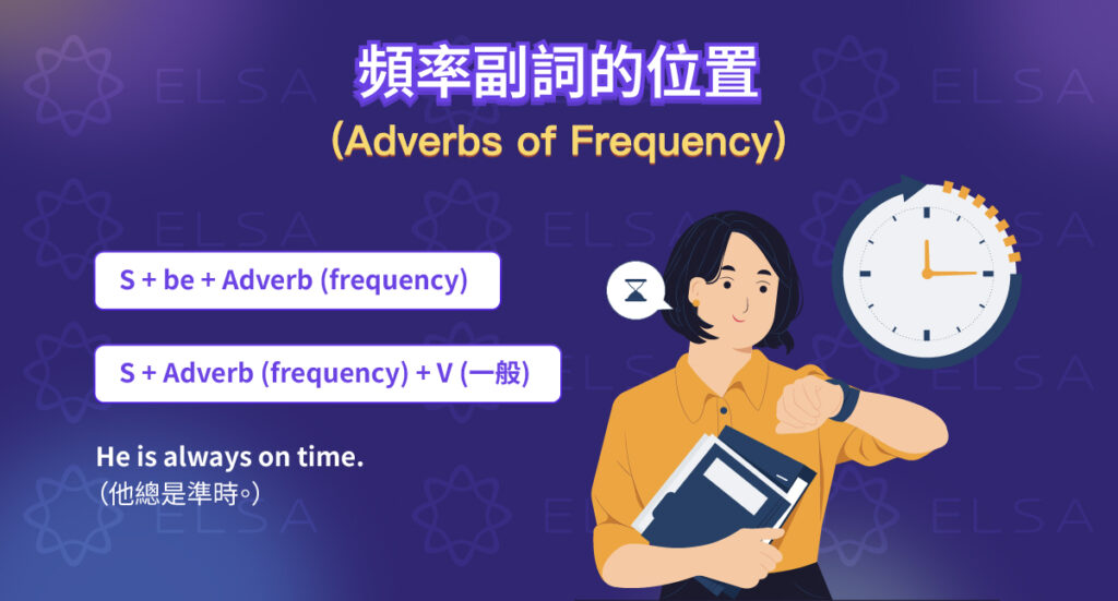 頻率副詞置於一般動詞之前,但必須置於Be動詞或助動詞之後 頻率副詞置於一般動詞之前,但必須置於Be動詞或助動詞之後