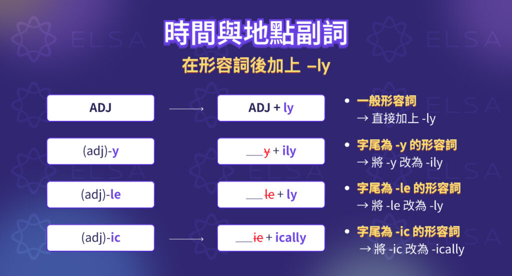 為一般形容詞加-ly構成副詞