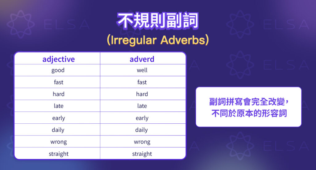特殊的不規則副詞 (Irregular Adverbs) 與原形容詞相比拼寫完全不同 特殊的不規則副詞 (Irregular Adverbs) 與原形容詞相比拼寫完全不同