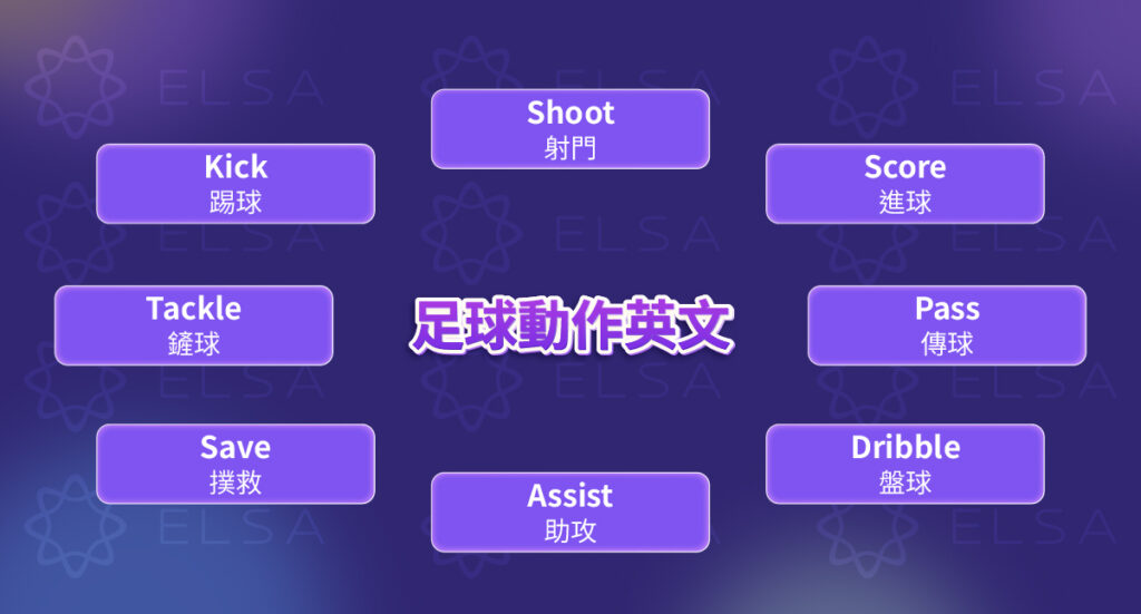 足球賽事與成就 足球賽事與成就