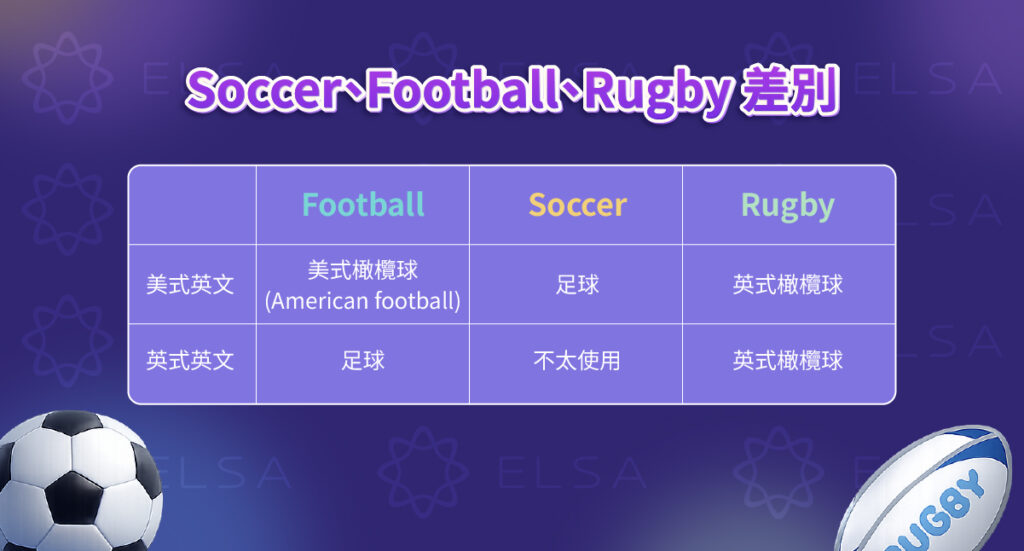 區分 soccer football rugby