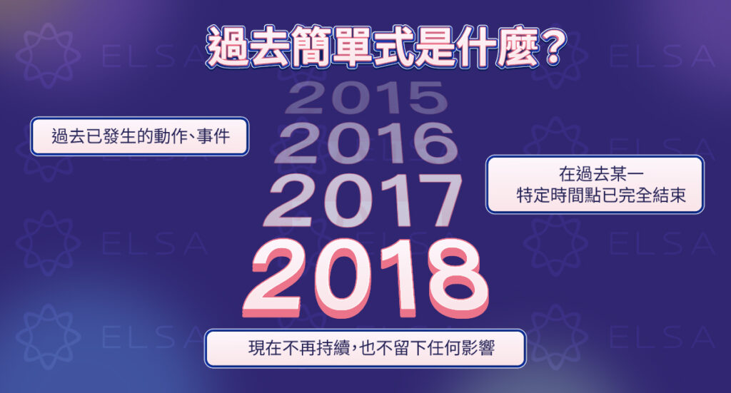 過去簡單式英文是 Past Simple Tense