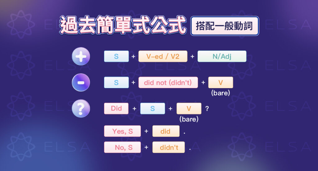 過去簡單式搭配一般動詞公式