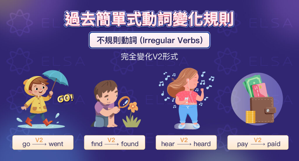 過去簡單式的不規則動詞依不規則動詞表中的V2變化