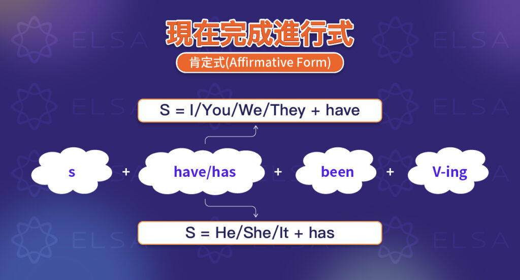現在完成進行式的否定式