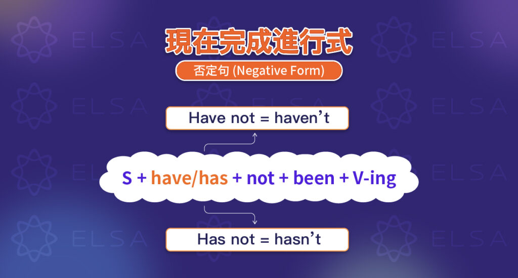 現在完成進行式的否定式