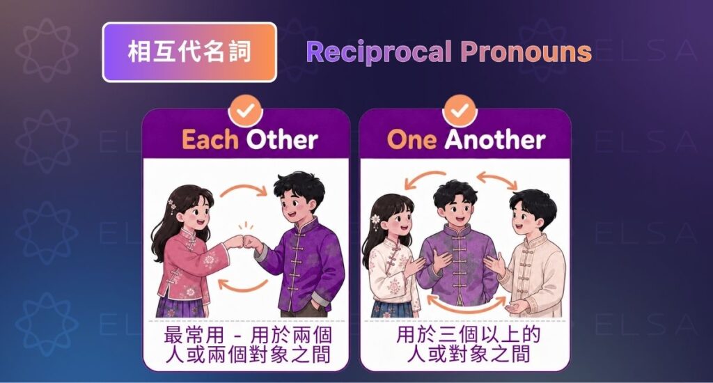 相互代名詞用來描述兩個或多個人或事物之間的相互行為