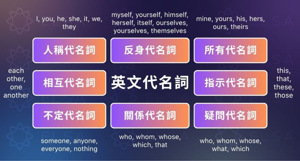 英文代名詞總整理