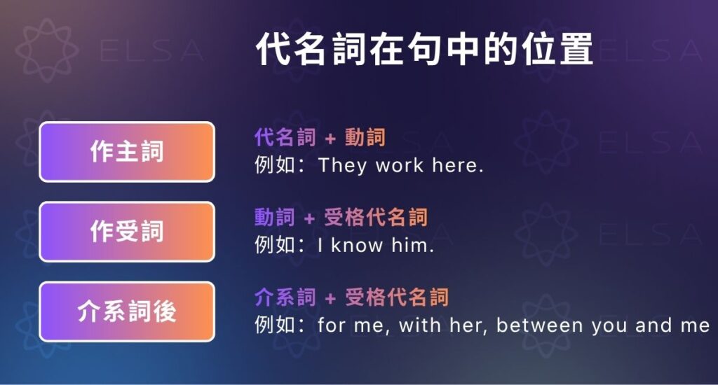 句子中代名詞的位置