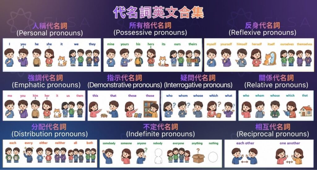 代名詞英文合集