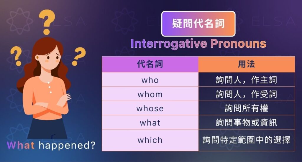 疑問代名詞用於提問有關人、事物、選擇或所有權
