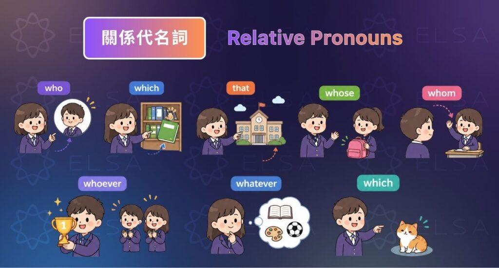 關係代名詞用於將關係子句與前面的名詞連接起來,幫助補充或澄清有關人、事物或事件的資訊