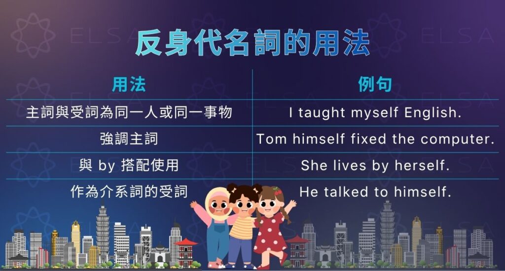 英文反身代名詞用法
