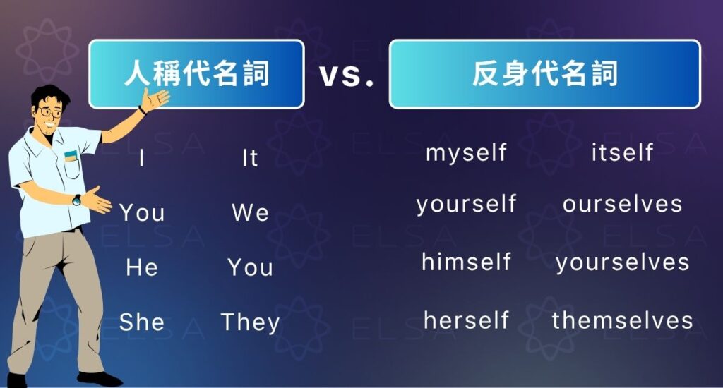 區分人稱代名詞 反身代名詞