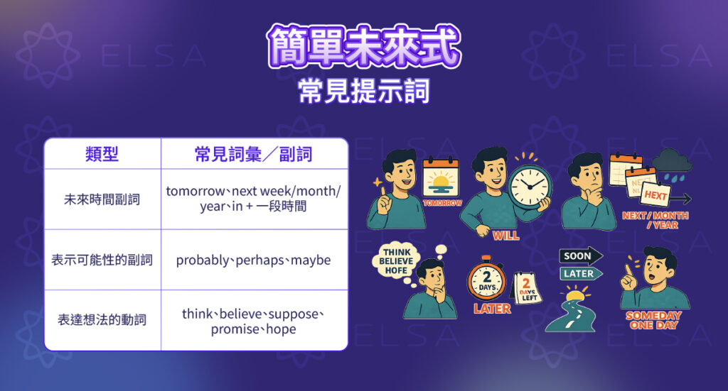 未來簡單式的訊號詞是表示未來時間的詞語或表示意見的副詞。 未來簡單式的訊號詞是表示未來時間的詞語或表示意見的副詞。