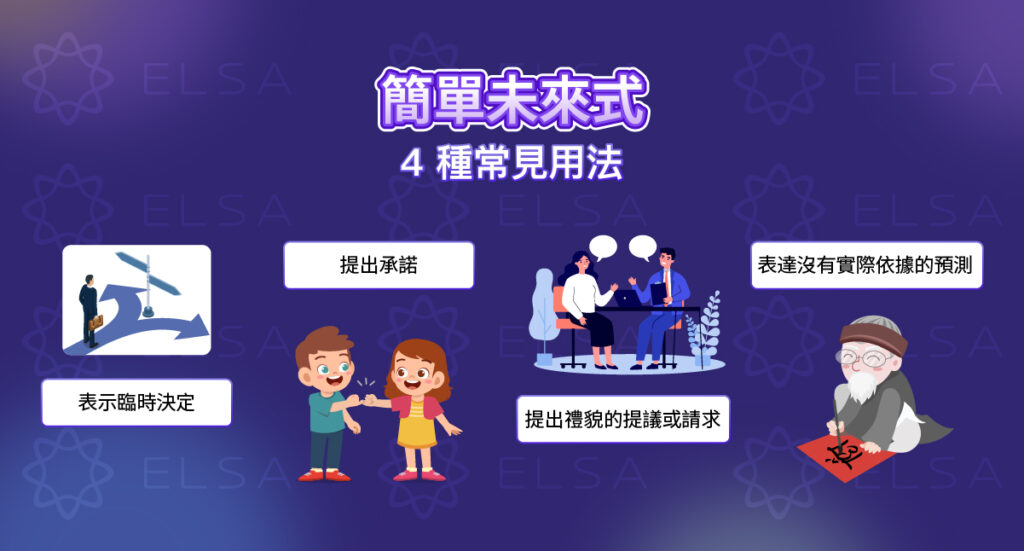 未來簡單式的四種用法 未來簡單式的四種用法