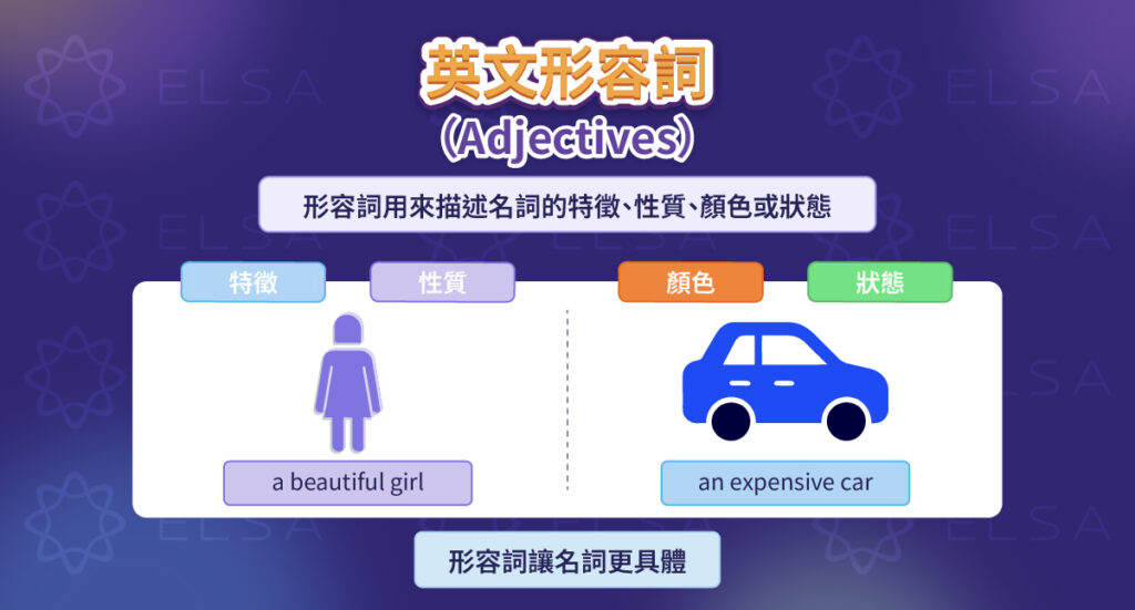 形容詞描述名詞的特徵、性質、顏色或狀態 形容詞描述名詞的特徵、性質、顏色或狀態