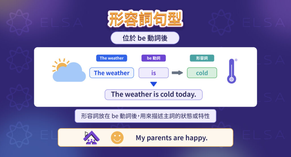 形容詞置於To Be動詞之後描述主詞狀態或性質的結構 形容詞置於To Be動詞之後描述主詞狀態或性質的結構