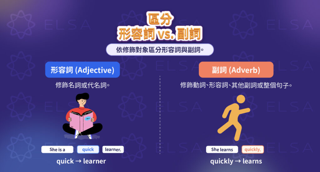 透過修飾對象詳細區分形容詞與副詞 透過修飾對象詳細區分形容詞與副詞
