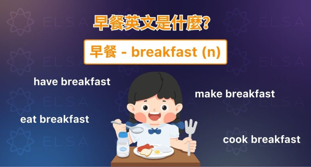 早餐英文是 Breakfast,指一天中起床後吃的第一餐,也可少見地作動詞表示吃早餐。