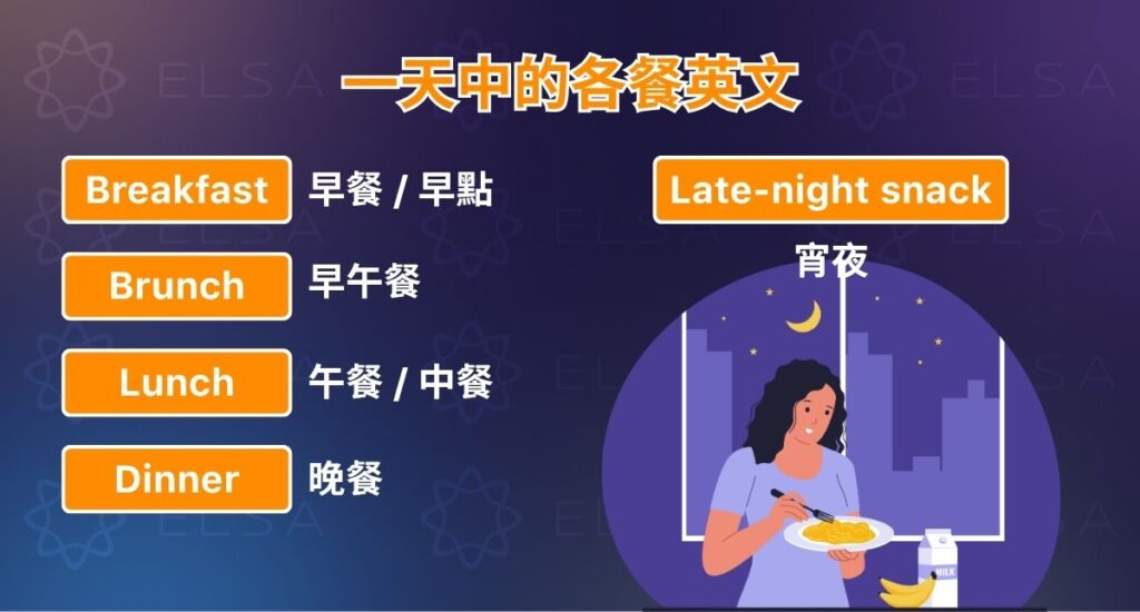 Breakfast 是早餐、Brunch 是早午餐、Lunch 是午餐,而 Dinner 則是晚餐。