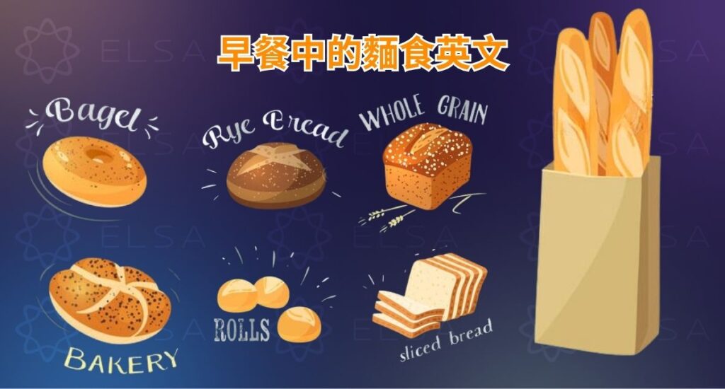早餐常見糕點英文包括 toast、croissant、bagel、pancake、waffle、muffin 和 doughnut。