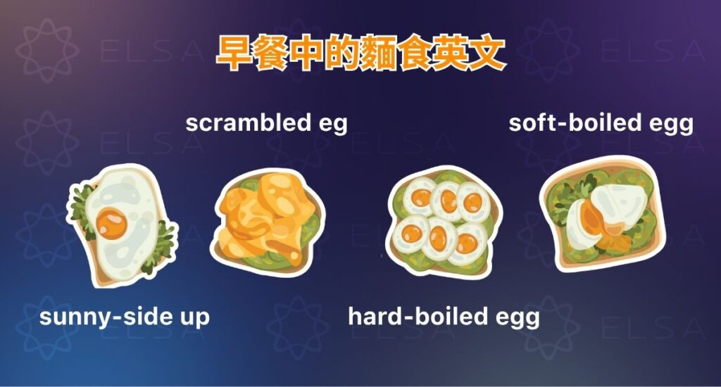 早餐蛋料理英文包括 scrambled eggs、fried egg、poached egg、omelet 和 eggs Benedict。