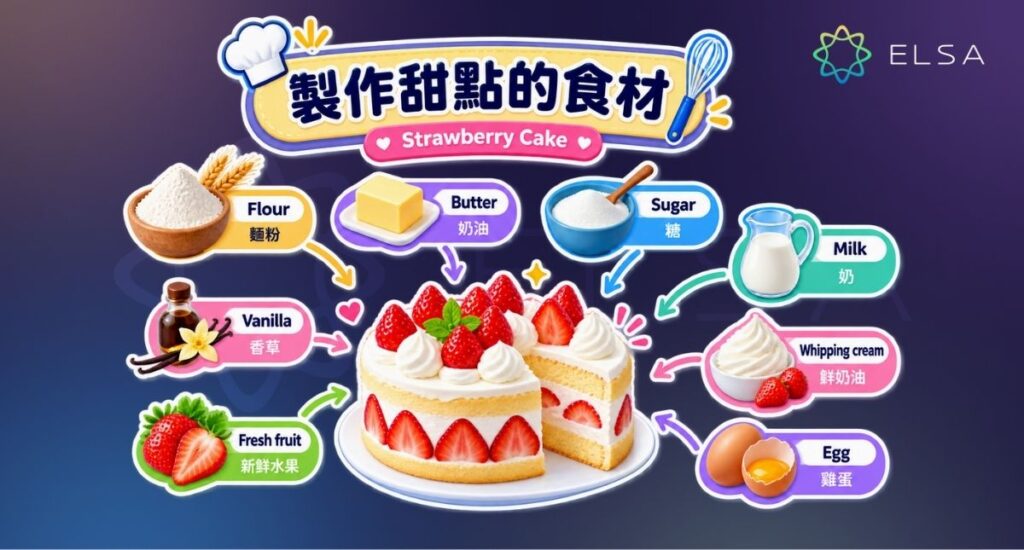 常見甜點食材英文包括 flour、butter、sugar、egg、vanilla、cream、chocolate 和 nuts。