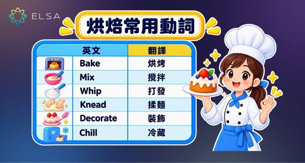 烘焙常用英文動詞包括 bake、whip、mix、knead、melt、pour、decorate 和 chill。
