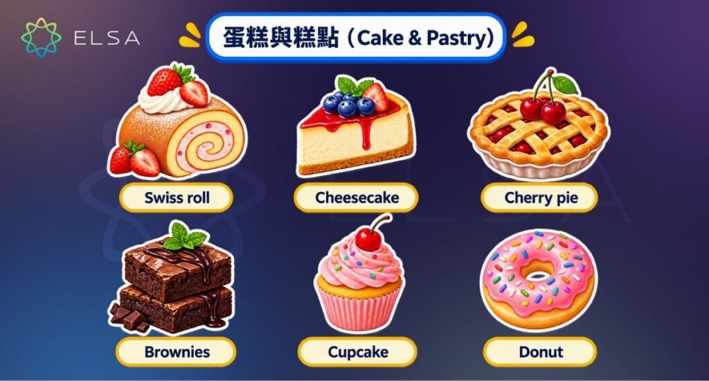 常見糕點英文包括 cake、cheesecake、brownie、cupcake、muffin、croissant 和 Danish pastry。