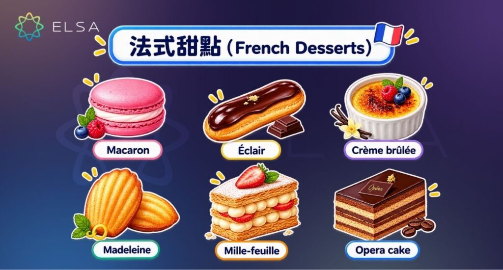 法式甜點英文包括 macaron、canelé、madeleine、mille-feuille、éclair 和 crème brûlée。