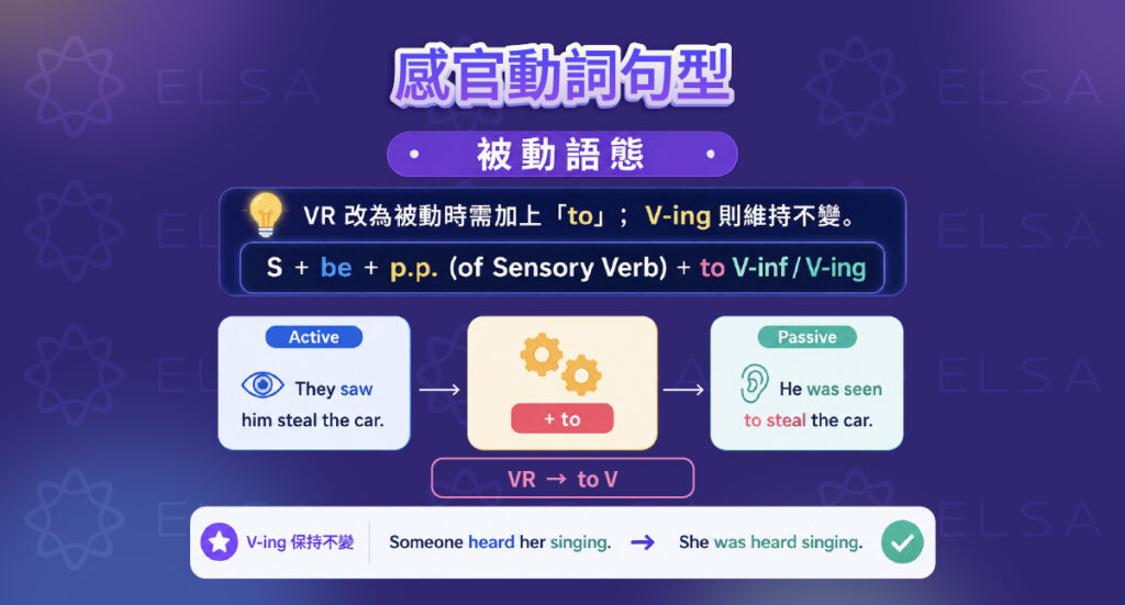 感官動詞搭配過去分詞(p.p.)的結構 感官動詞搭配過去分詞(p.p.)的結構