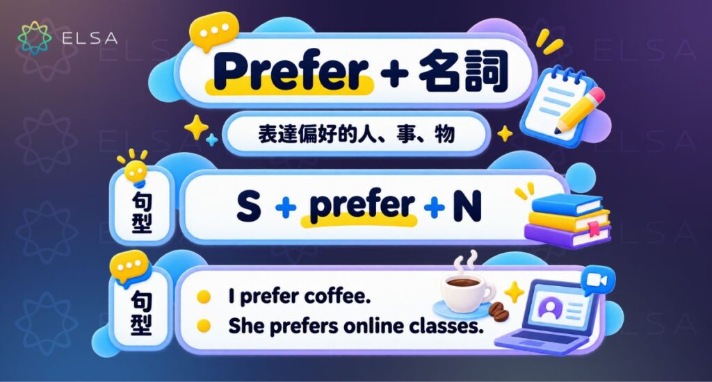 Prefer + 名詞用來表示相比其他選項,更喜歡某個人、事物或地方。