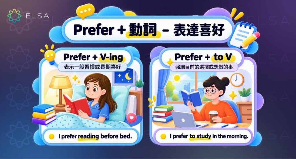 Prefer + V-ing 偏向一般習慣,Prefer + to V 則較強調想做的特定行為。