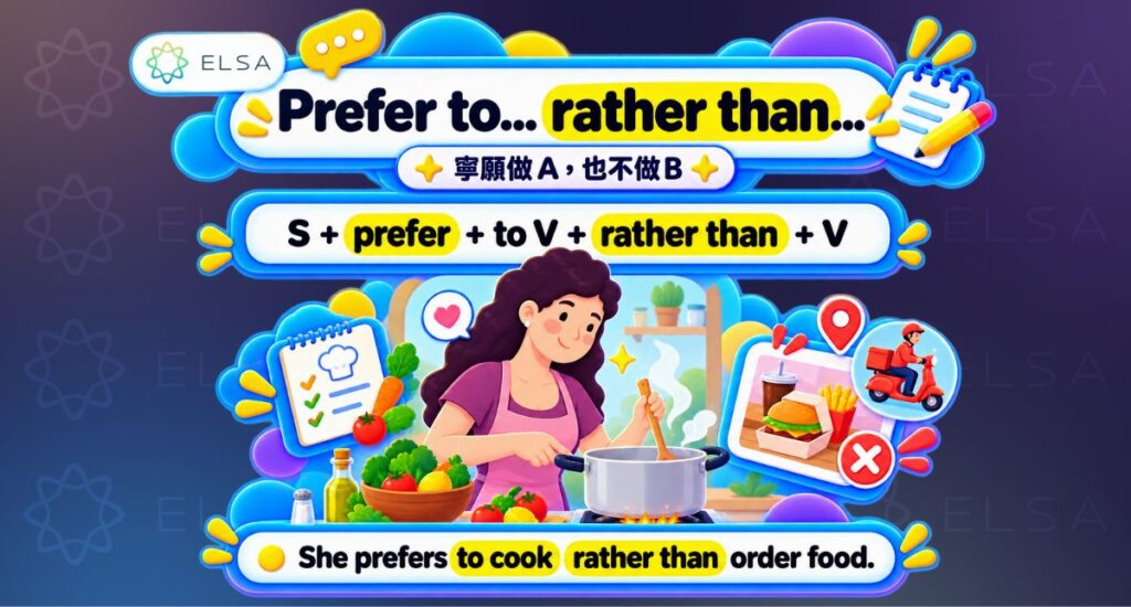 Prefer to V rather than V 表示比起做後者,更傾向選擇做前者。