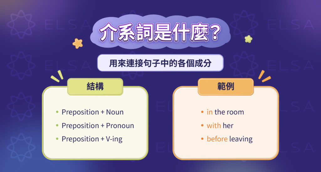 介系詞 英文稱為 “Prepositions”，用於連結名詞、代名詞或名詞片語與句子中其他成分