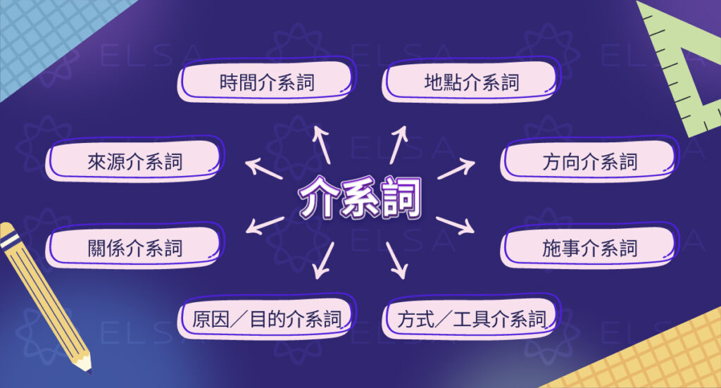 8 類常見介系詞英文