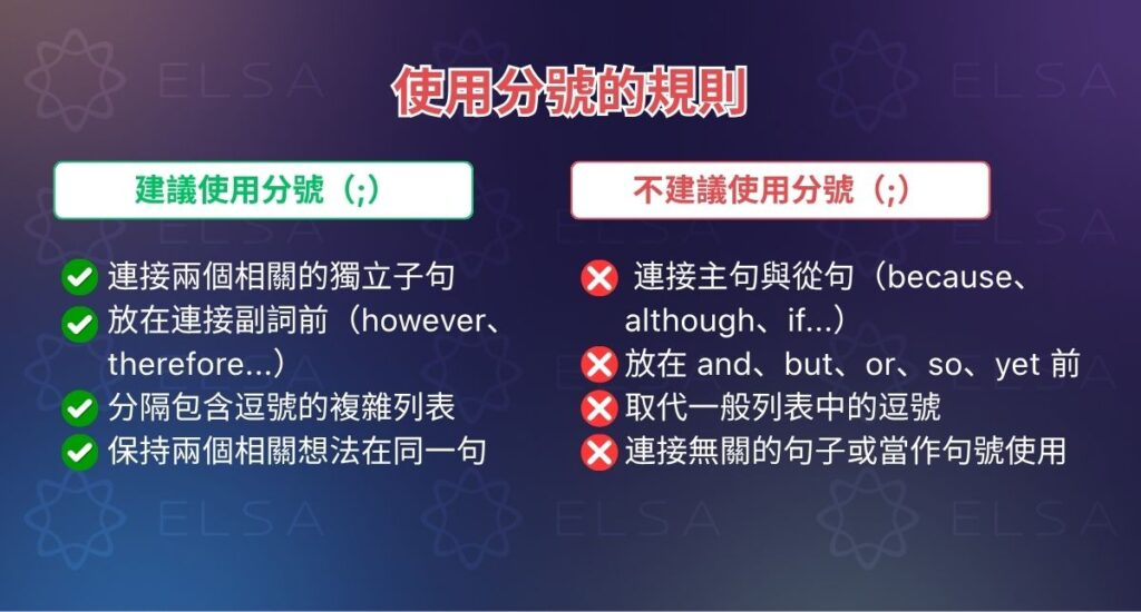分號適合連結相關獨立子句與複雜列舉,但不能任意取代逗號或句號。