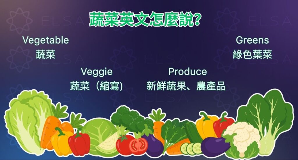 蔬菜英文是 vegetable,Vegetable 是正式用法,veggie 是口語說法,greens 指綠葉菜,produce 則泛指新鮮農產品。