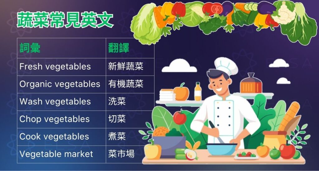 學習 fresh vegetables、organic vegetables、seasonal vegetables 等常見蔬菜英文片語。