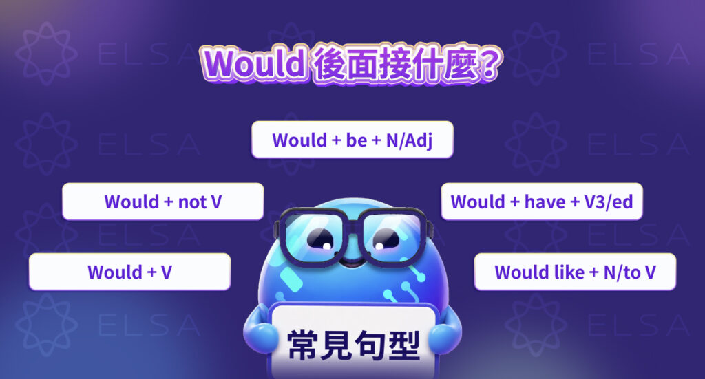 掌握 would + V、would have + V3、would like + N/to V 等常見句型結構。