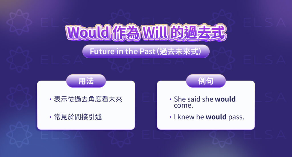 學習 would + V 如何表示從過去時間點看來的未來動作或計畫。