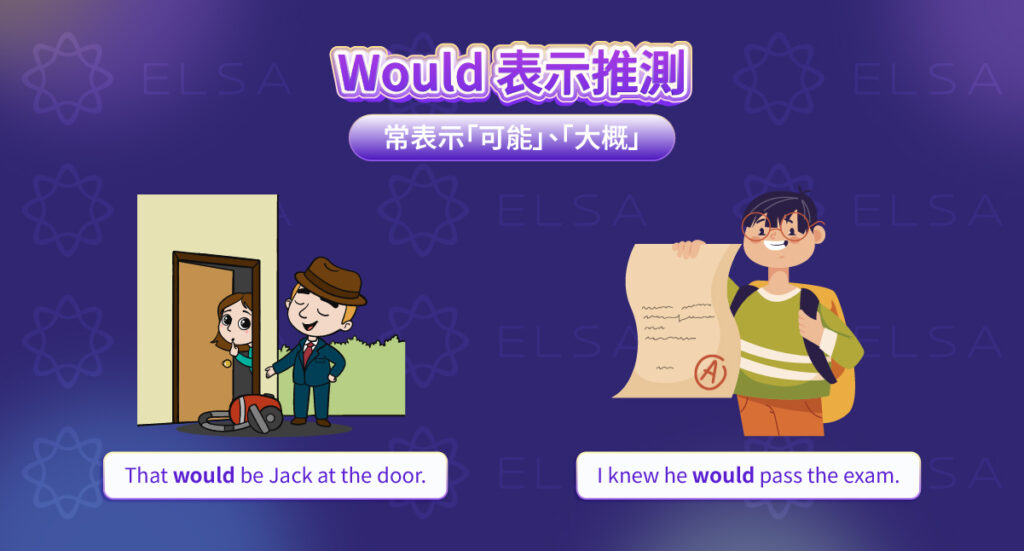 學習用 would 表達較不確定的預測或推測，如 would probably。