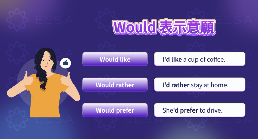 學習 would like、would rather 和 would prefer 表達願望與偏好的用法。
