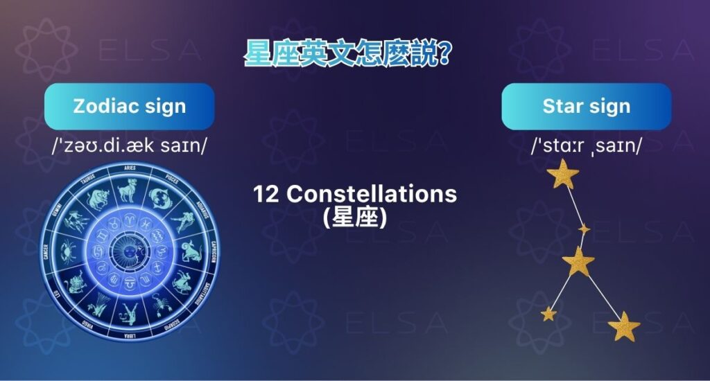 星座英文通常被稱為 Zodiac sign 或 Star sign