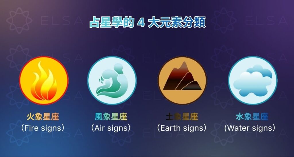 十二星座主要依據 4 大元素(火象、土象、風象、水象)